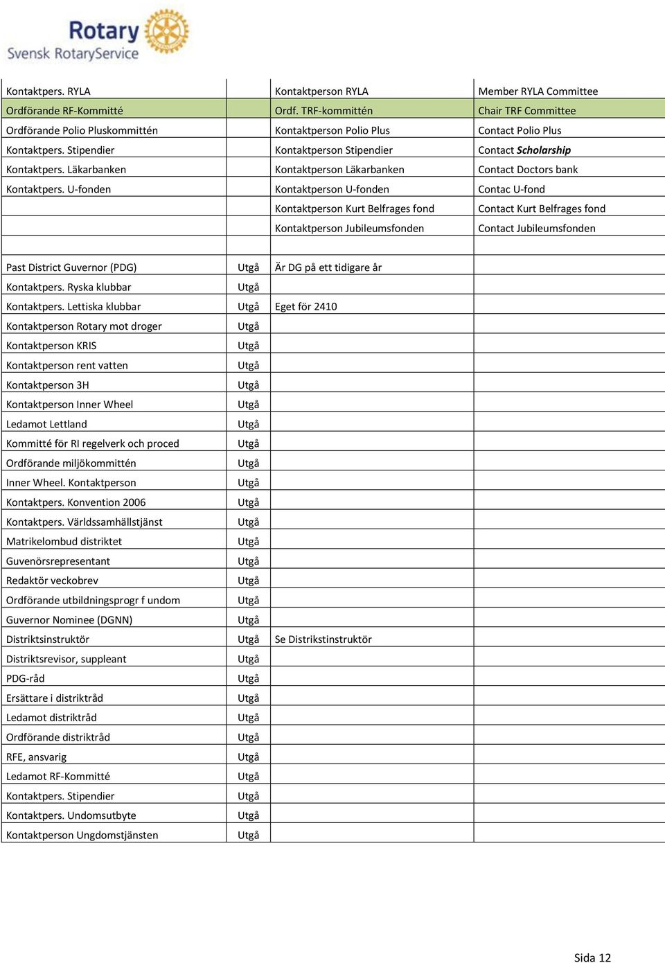 Läkarbanken Kontaktperson Läkarbanken Contact Doctors bank Kontaktpers.