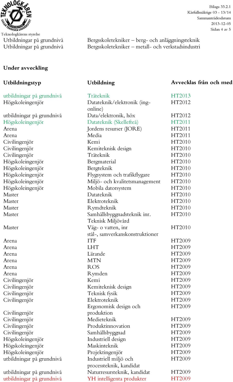 Datateknik/elektronik (ing- HT2012 online) utbildningar på grundnivå Data/elektronik, höx HT2012 Högskoleingenjör Datateknik (Skellefteå) HT2011 Arena Jordens resurser (JORE) HT2011 Arena Media