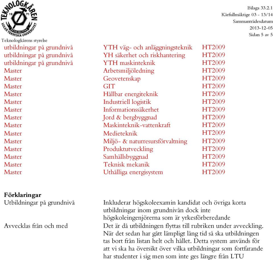 Jord & bergbyggnad HT2009 Master Maskinteknik-vattenkraft HT2009 Master Medieteknik HT2009 Master Miljö- & naturresursförvaltning HT2009 Master Produktutveckling HT2009 Master Samhällsbyggnad HT2009