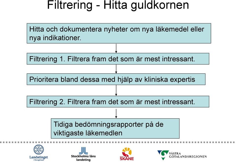 Prioritera bland dessa med hjälp av kliniska expertis Filtrering 2.