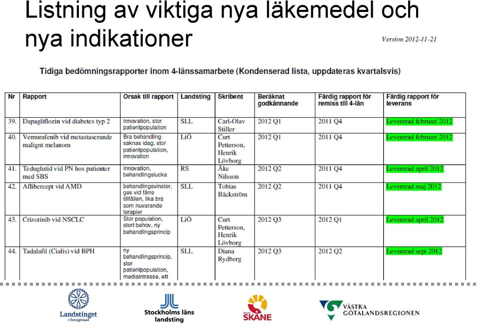 läkemedel och