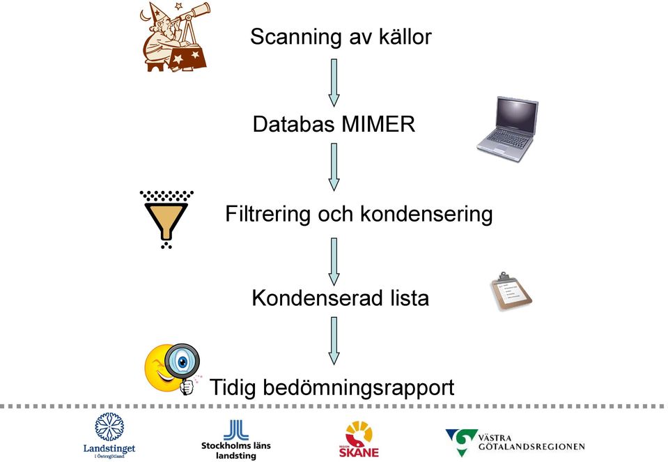 och kondensering