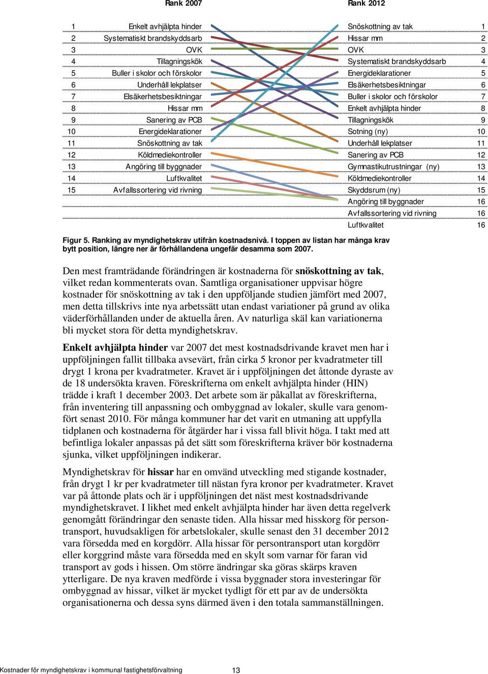 Tillagningskök 9 10 Energideklarationer Sotning (ny) 10 11 Snöskottning av tak Underhåll lekplatser 11 12 Köldmediekontroller Sanering av PCB 12 13 Angöring till byggnader Gymnastikutrustningar (ny)