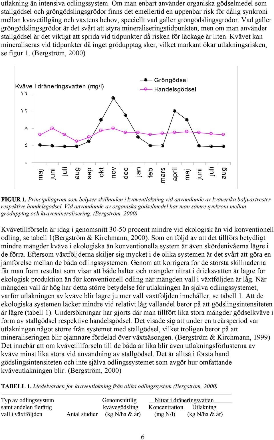 gäller gröngödslingsgrödor.