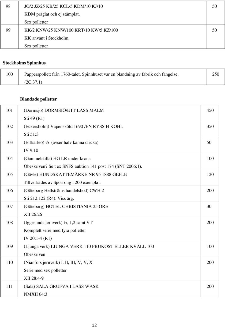 1) 2 Blandade polletter 101 (Dormsjö) DORMSIÖ/ETT LASS MALM Sti 49 (R1) 102 (Eckersholm) Vapensköld 1690 /EN RYSS H KOHL Sti 51:3 103 (Elfkarleö) ½ (avser halv kanna dricka) IV 9:10 104