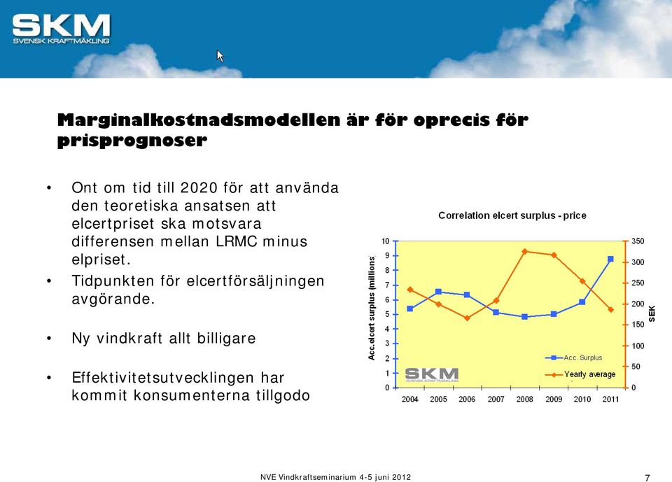 minus elpriset. Tidpunkten för elcertförsäljningen avgörande.