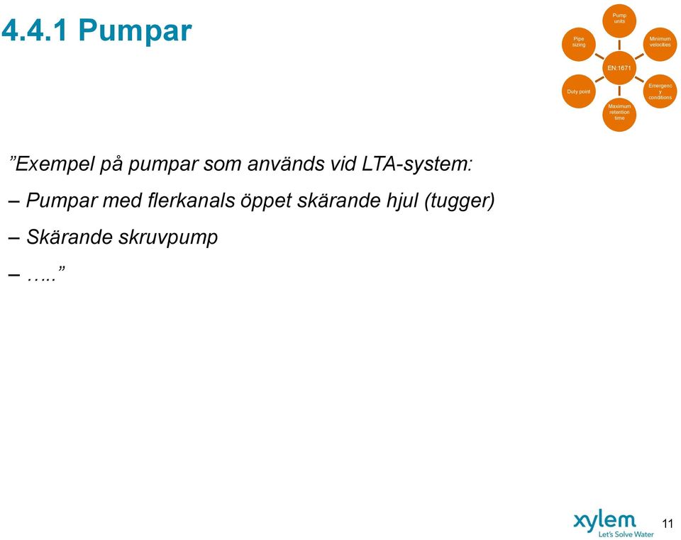 time Exempel på pumpar som används vid LTA-system: Pumpar