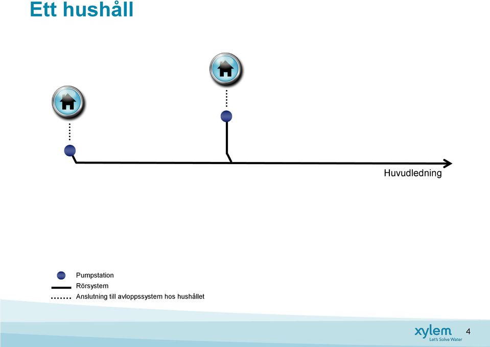 Pumpstation Rörsystem