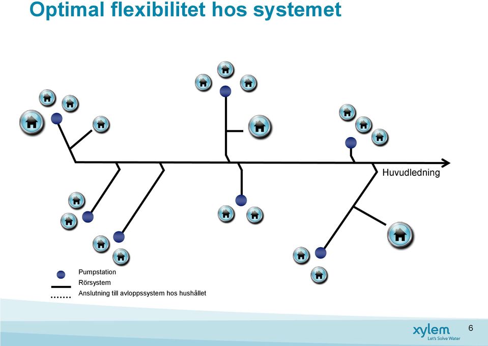 Pumpstation Rörsystem