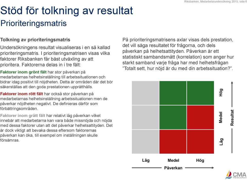 Faktorerna delas in i tre fält: Faktorer inom grönt fält har stor påverkan på medarbetarnas helhetsinställning till arbetssituationen och bidrar idag positivt till nöjdheten.