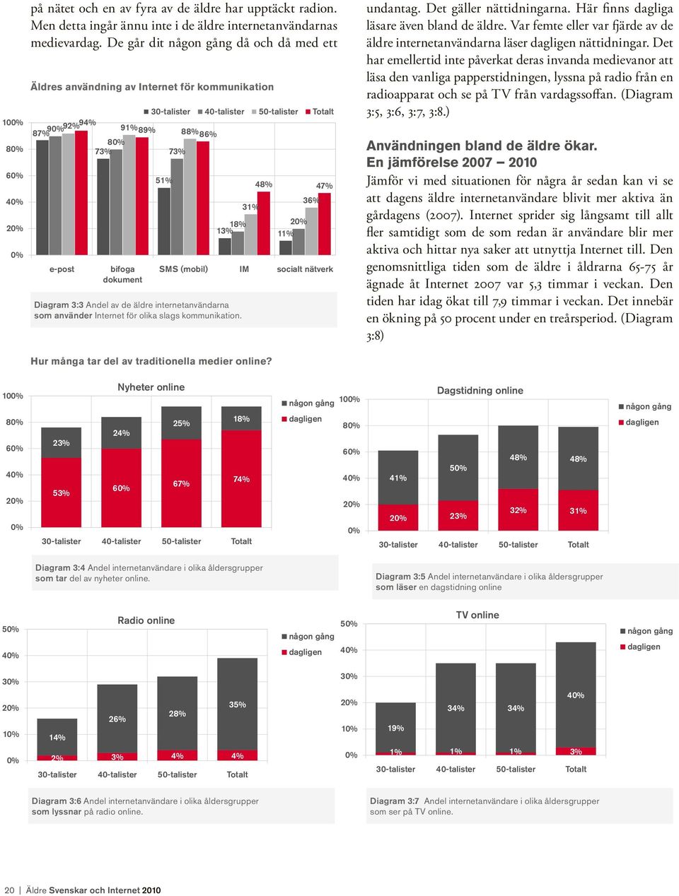 Diagram 3:3 Andel av de äldre internetanvändarna som använder Internet för olika slags kommunikation. 48% 47% 31% 36% 18% 13% 11% SMS (mobil) IM socialt nätverk undantag. Det gäller nättidningarna.