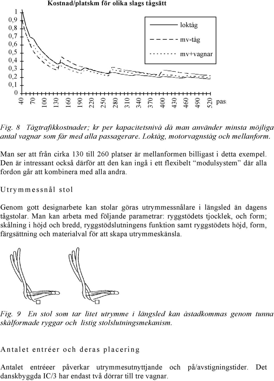 Man ser att från cirka 130 till 260 platser är mellanformen billigast i detta exempel.