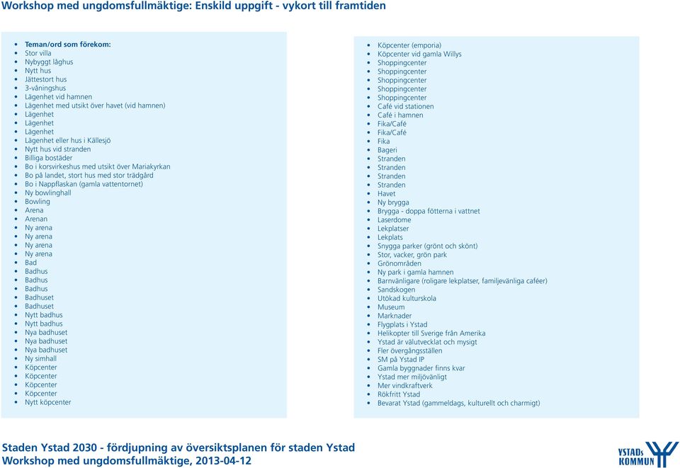 trädgård Bo i Nappflaskan (gamla vattentornet) Ny bowlinghall Bowling Arena Arenan Ny arena Ny arena Ny arena Ny arena Bad Badhus Badhus Badhus Badhuset Badhuset Nytt badhus Nytt badhus Nya badhuset