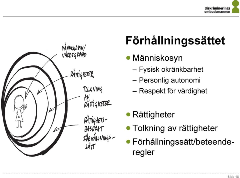 för värdighet Rättigheter Tolkning av