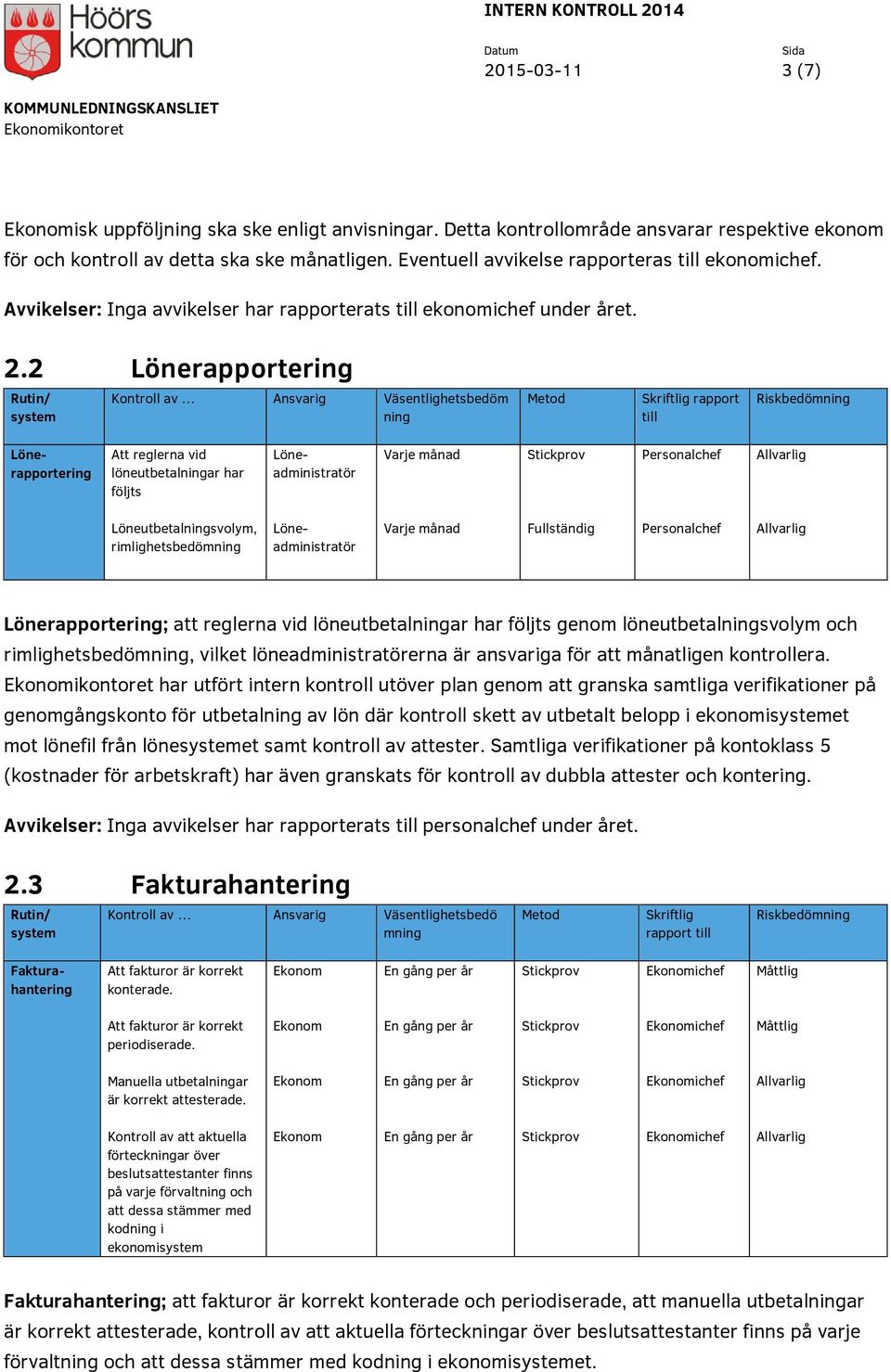 Avvikelser: Inga avvikelser har rapporterats till ekonomichef under året. 2.