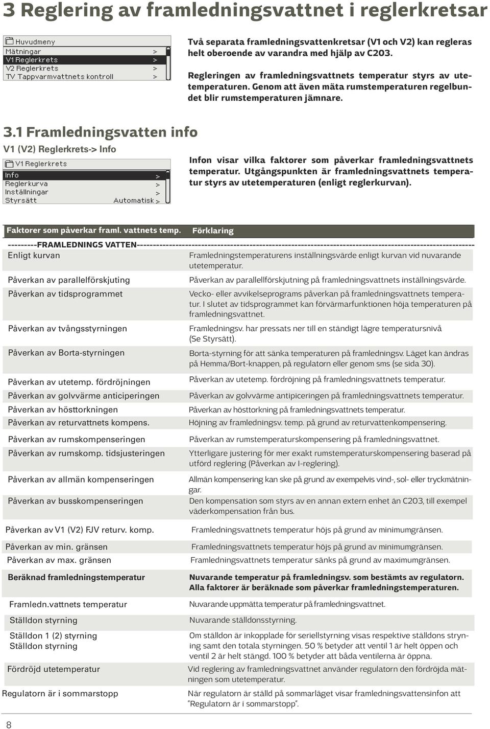 1 Framledningsvatten info V1 (V2) Reglerkrets- Info Info V1 Reglerkrets Reglerkurva Inställningar Styrsätt Automatisk Infon visar vilka faktorer som påverkar framledningsvattnets temperatur.