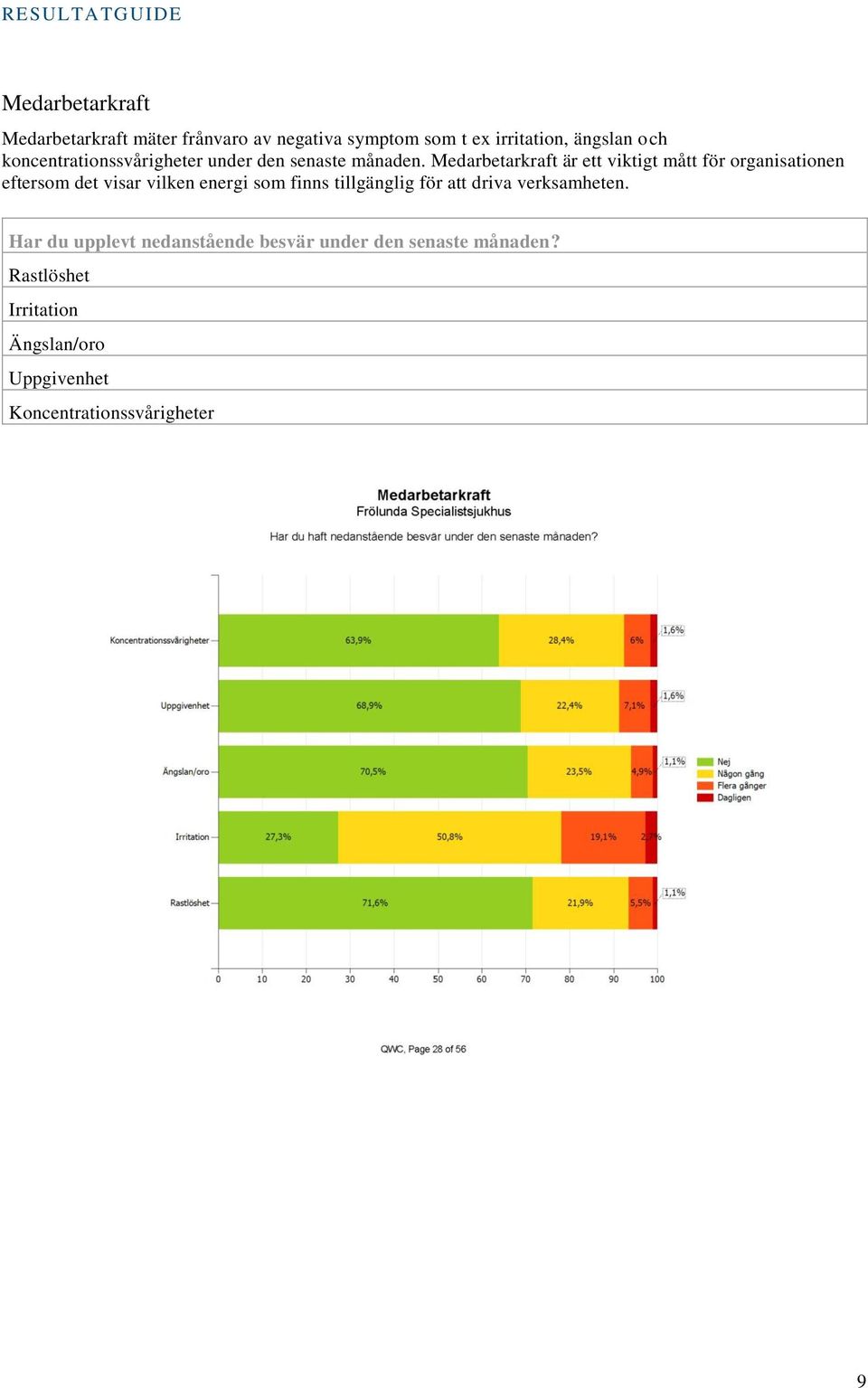 Medarbetarkraft är ett viktigt mått för organisationen eftersom det visar vilken energi som finns