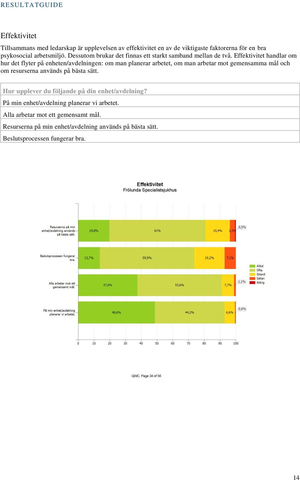 Effektivitet handlar om hur det flyter på enheten/avdelningen: om man planerar arbetet, om man arbetar mot gemensamma mål och om resurserna