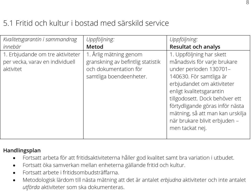 För samtliga är erbjudandet om aktiviteter enligt kvalitetsgarantin tillgodosett.