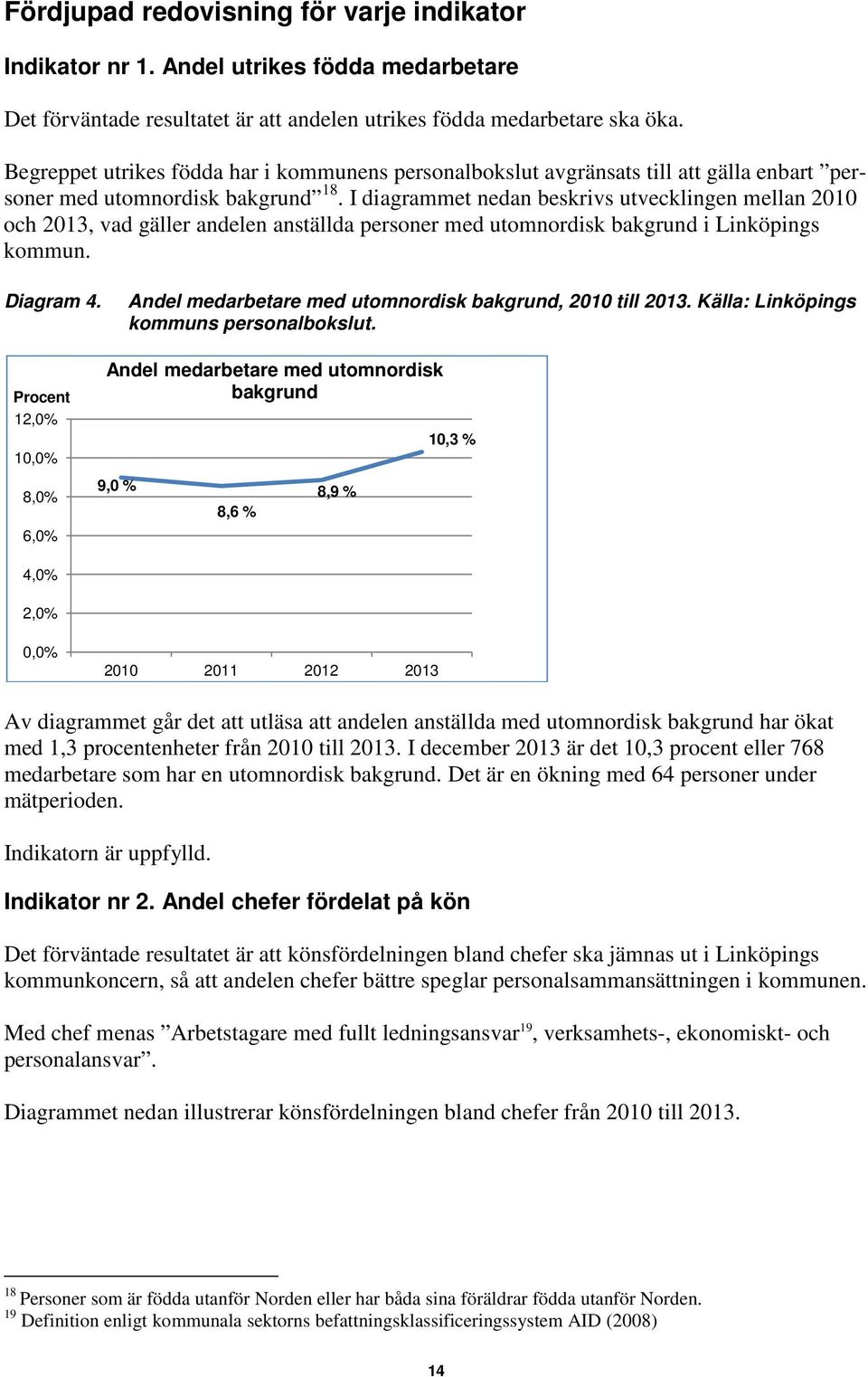 I diagrammet nedan beskrivs utvecklingen mellan 2010 och 2013, vad gäller andelen anställda personer med utomnordisk bakgrund i Linköpings kommun. Diagram 4.
