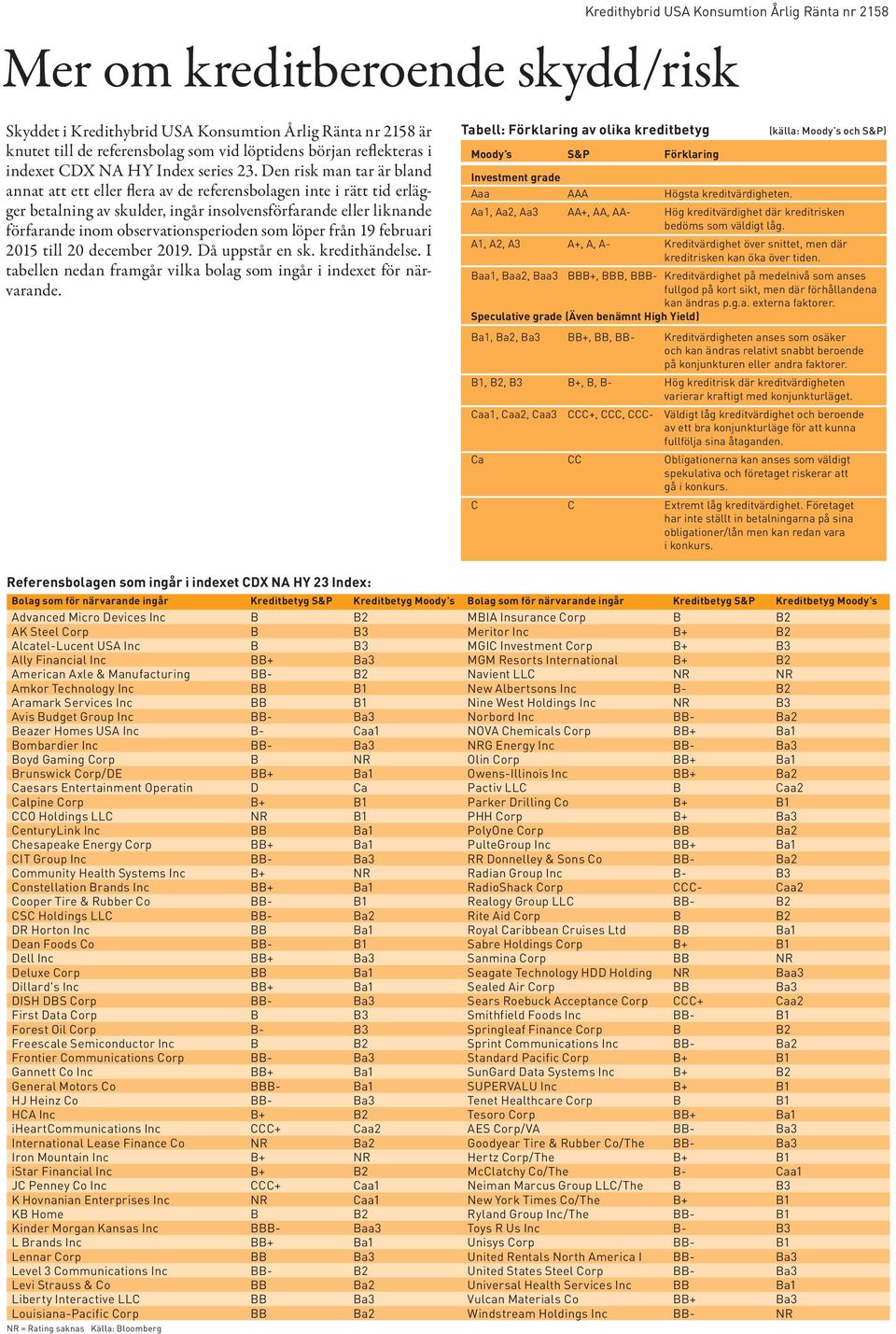 som löper från 19 februari 2015 till 20 december 2019. Då uppstår en sk. kredithändelse. I tabellen nedan framgår vilka bolag som ingår i indexet för närvarande.