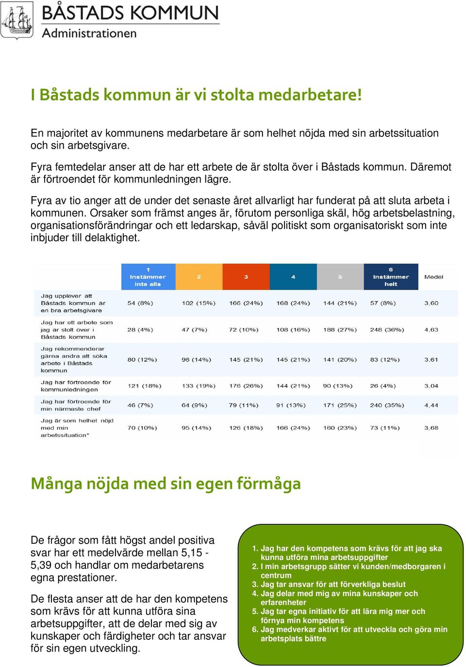 Fyra av tio anger att de under det senaste året allvarligt har funderat på att sluta arbeta i kommunen.