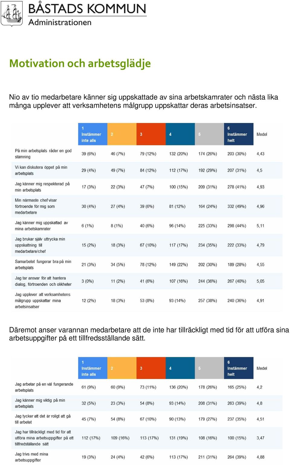 uppskattar deras arbetsinsatser.