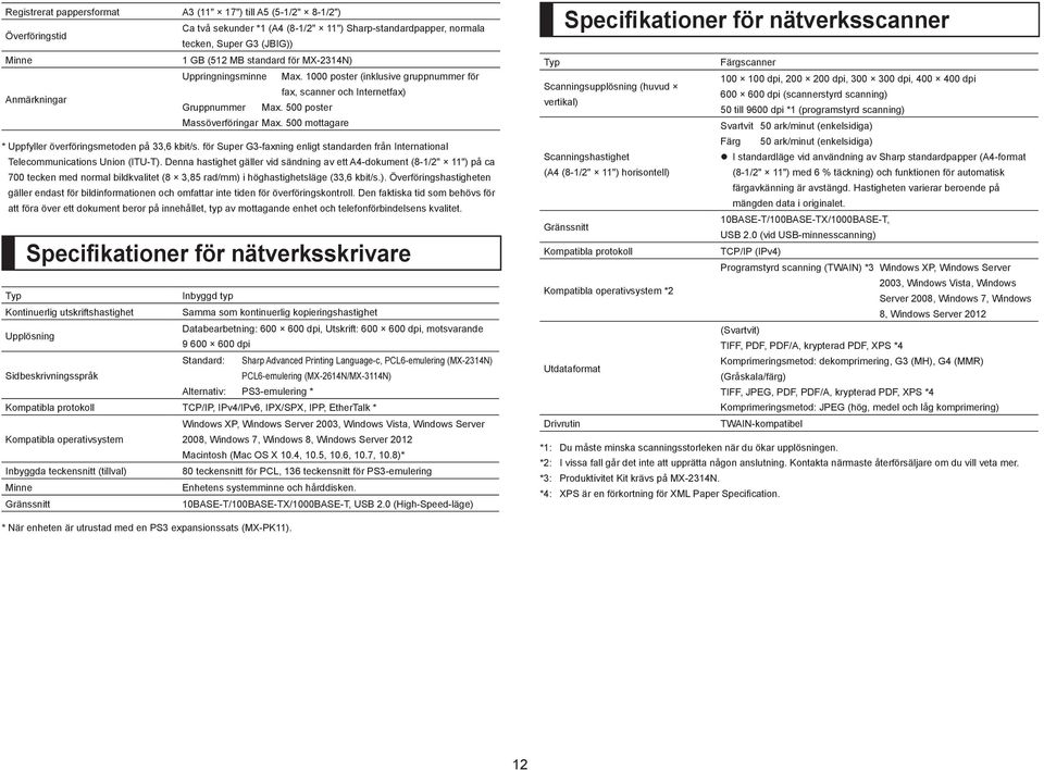 500 mottagare * Uppfyller överföringsmetoden på 33,6 kbit/s. för Super G3-faxning enligt standarden från International Telecommunications Union (ITU-T).