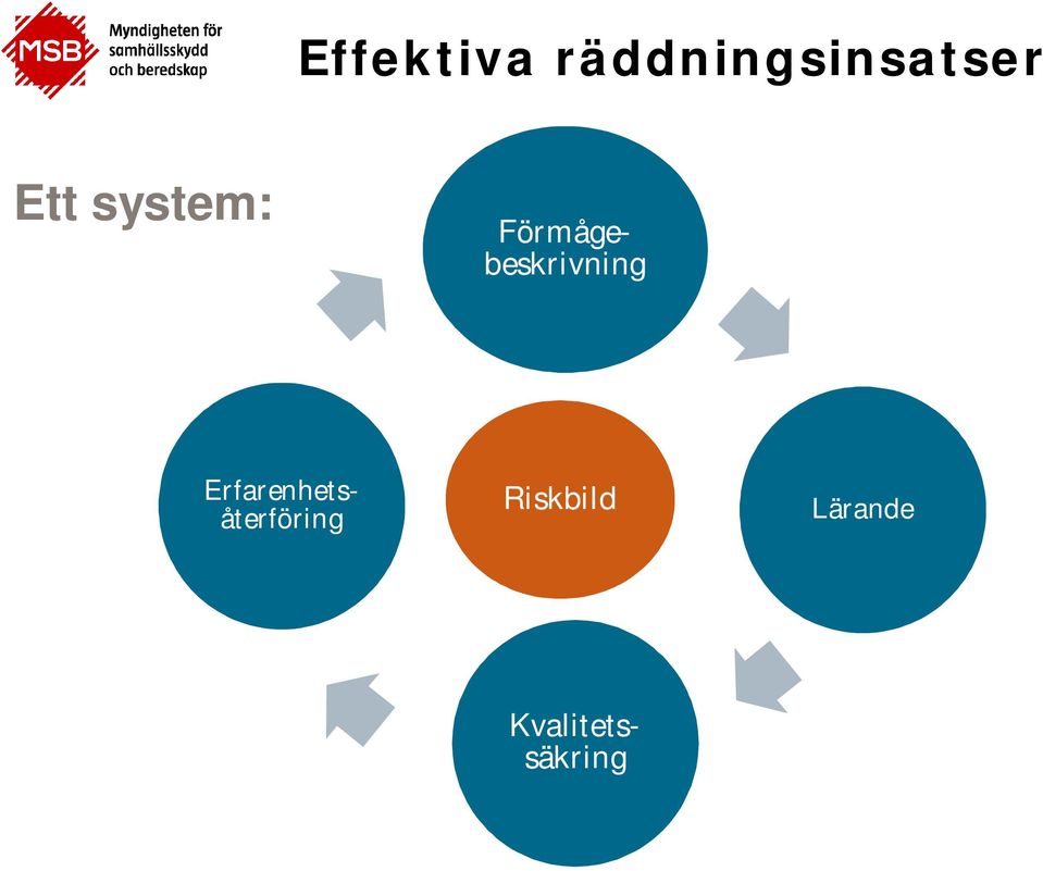 Erfarenhetsåterföring