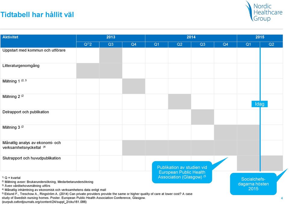 Mätning avser: Brukarundersökning, Medarbetarundersökning 3) Även vårdbehovsmätning utförs 4) Månatlig inhämtning av ekonomisk och verksamhetens data enligt mall 5) Eklund F., Treschow A.