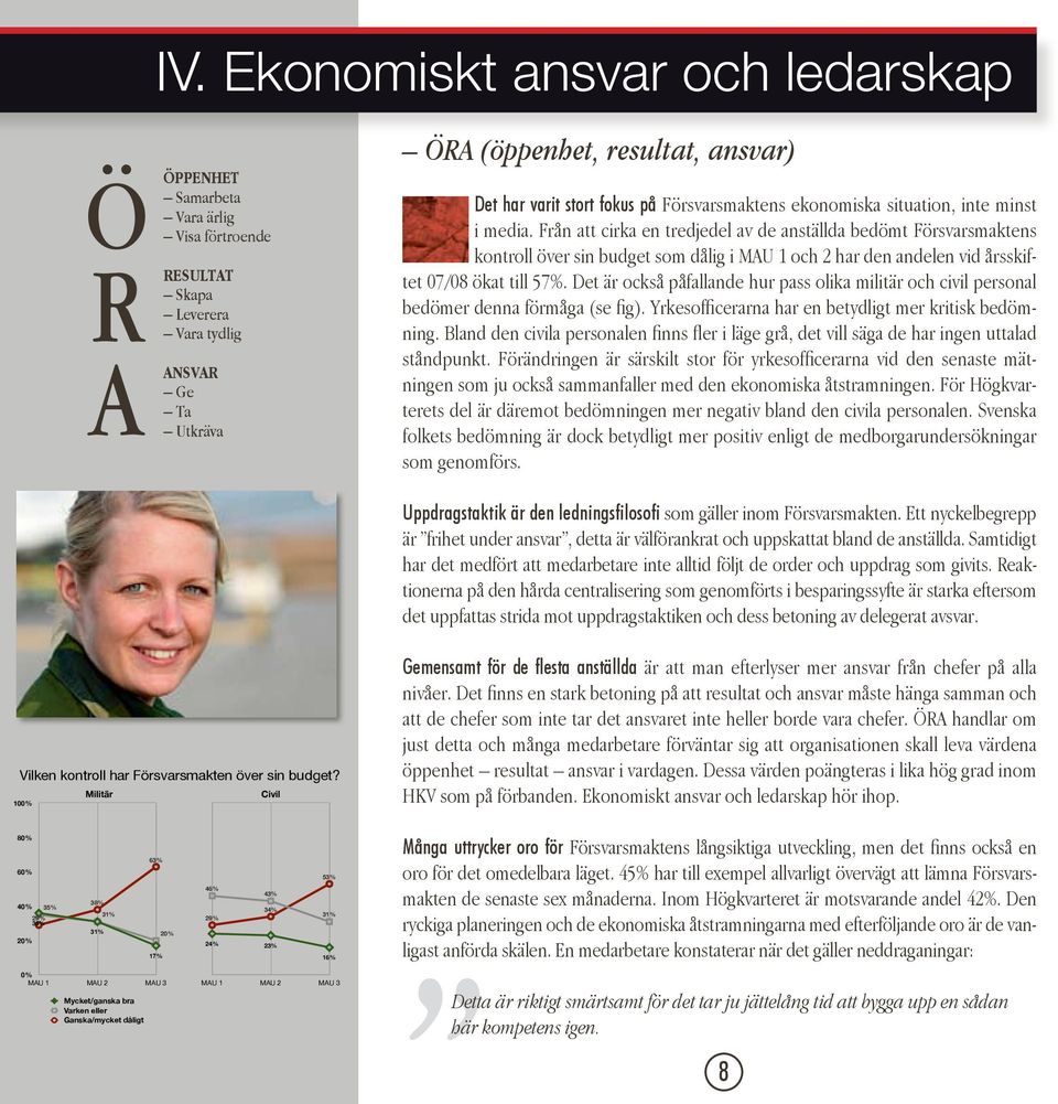 Från att cirka en tredjedel av de anställda bedömt Försvarsmaktens kontroll över sin budget som dålig i MAU 1 och 2 har den andelen vid årsskiftet 07/08 ökat till 57%.