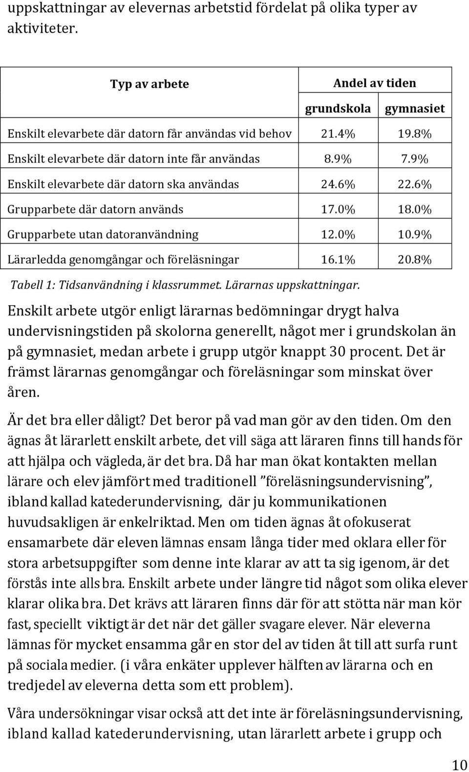 0% 10.9% Lärarledda genomgångar och föreläsningar 16.1% 20.8% Tabell 1: Tidsanvändning i klassrummet. Lärarnas uppskattningar.