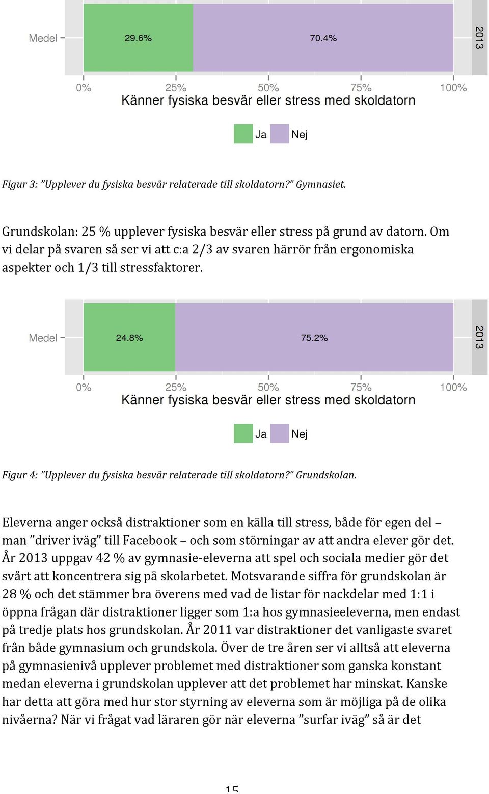 Eleverna anger också distraktioner som en källa till stress, både för egen del man driver iväg till Facebook och som störningar av att andra elever gör det.