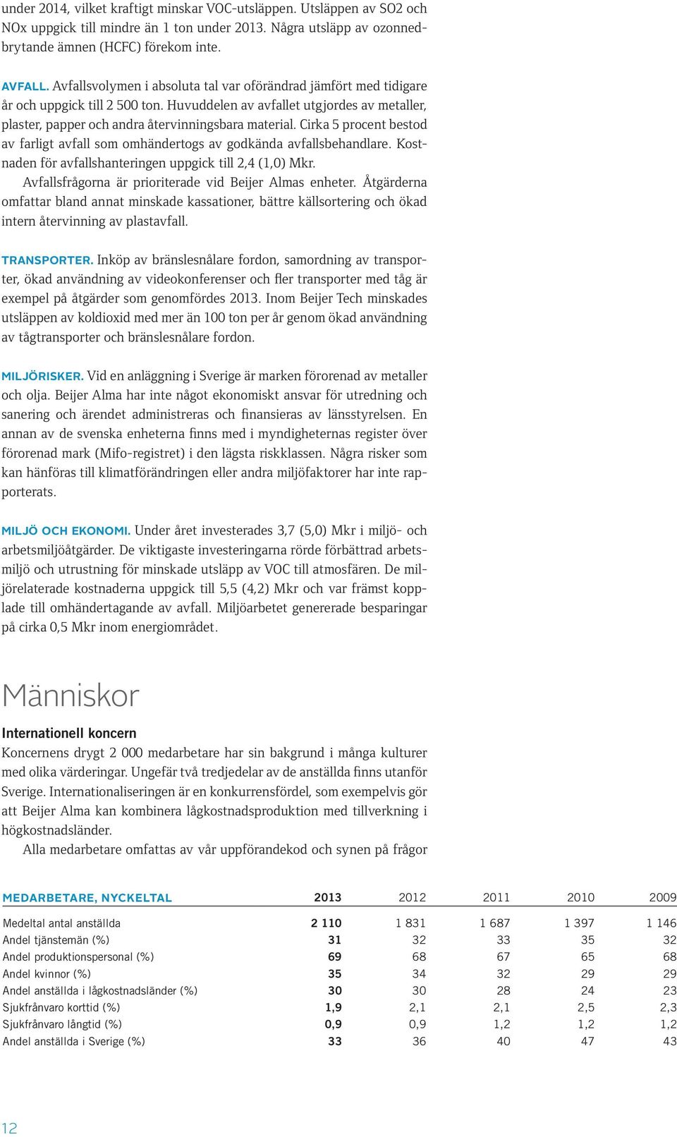 Cirka 5 procent bestod av farligt avfall som omhändertogs av godkända avfallsbehandlare. Kostnaden för avfallshanteringen uppgick till 2,4 (1,0) Mkr.