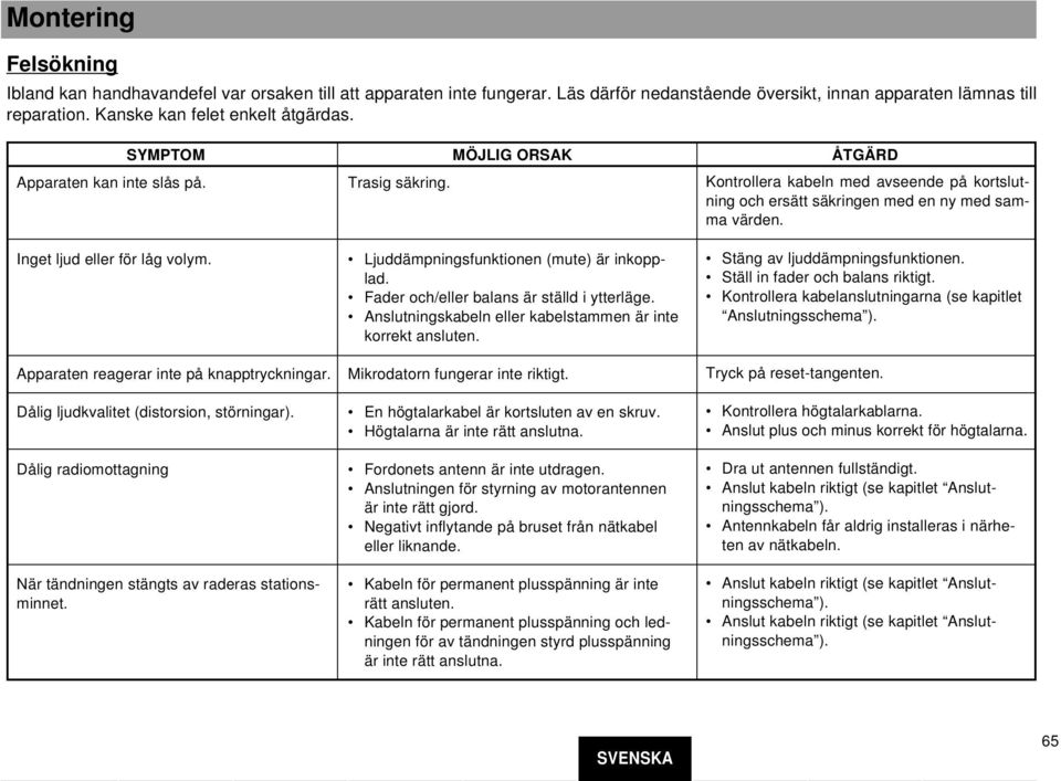 Apparaten reagerar inte på knapptryckningar. Dålig ljudkvalitet (distorsion, störningar). Dålig radiomottagning När tändningen stängts av raderas stationsminnet.