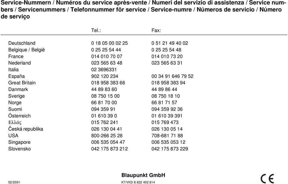 : Fax: Deutschland 0 18 05 00 02 25 0 51 21 49 40 02 Belgique / België 0 25 25 54 44 0 25 25 54 48 France 014 010 70 07 014 010 73 20 Nederland 023 565 63 48 023 565 63 31 Italia 02 3696331 España