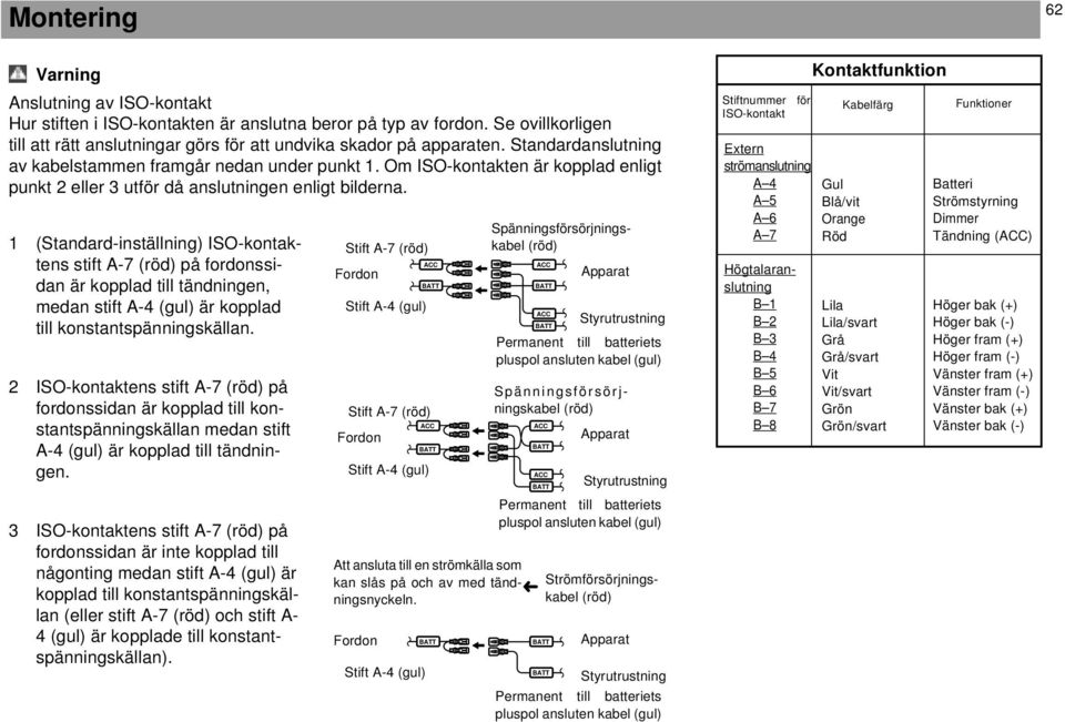 1 (Standard-inställning) ISO-kontaktens stift A-7 (röd) på fordonssidan är kopplad till tändningen, medan stift A-4 (gul) är kopplad till konstantspänningskällan.