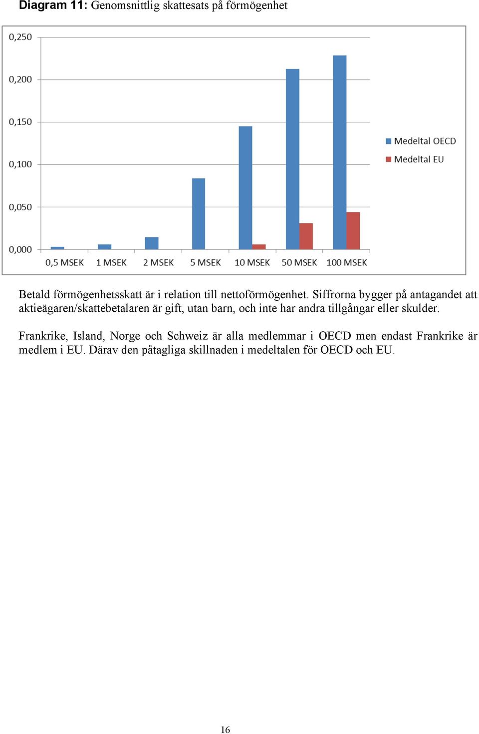 Siffrorna bygger på antagandet att aktieägaren/skattebetalaren är gift, utan barn, och inte har