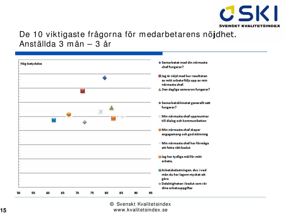 medarbetarens