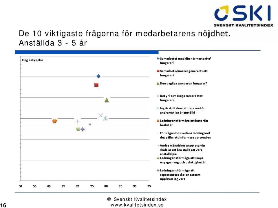 medarbetarens