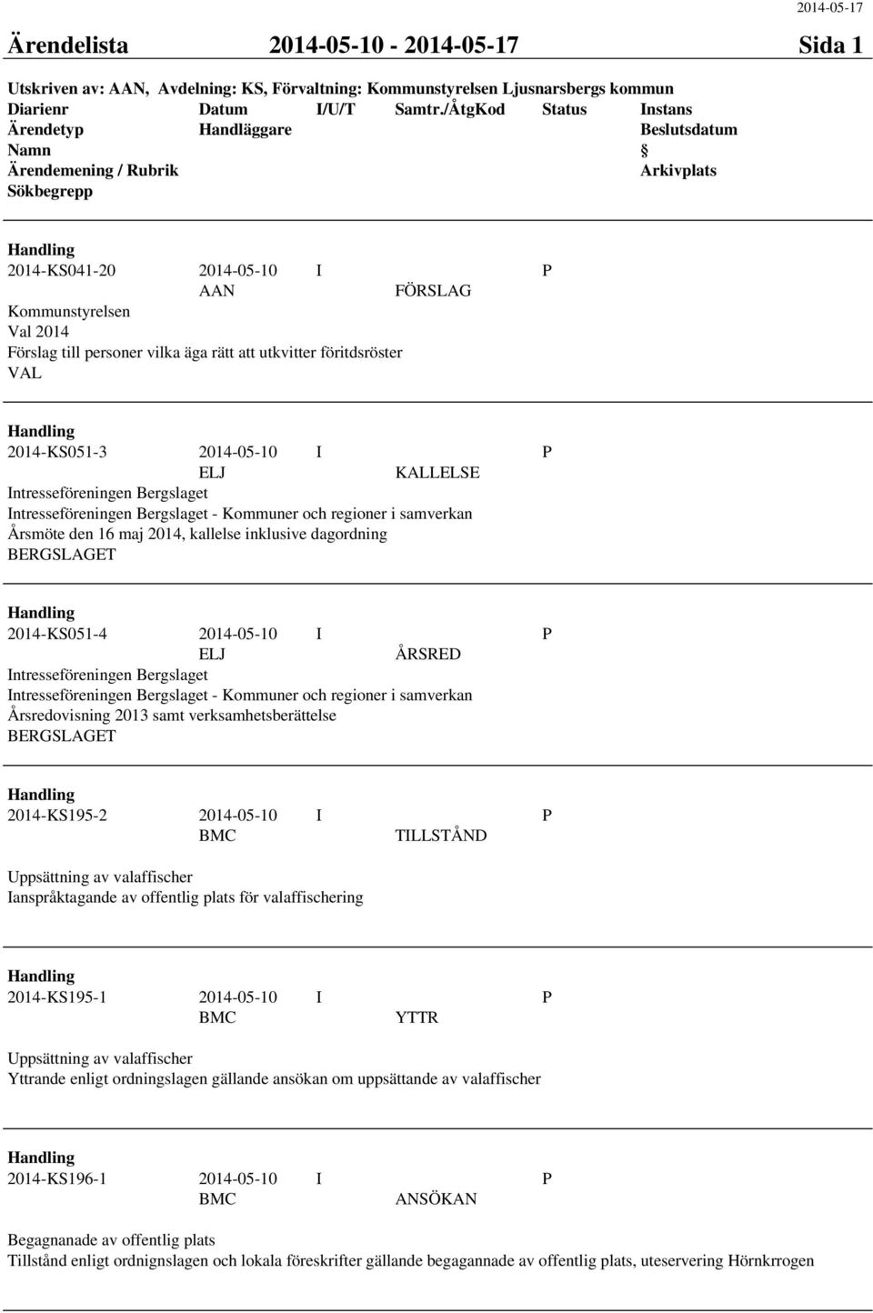 föritdsröster VAL 2014-KS051-3 2014-05-10 I P ELJ KALLELSE Intresseföreningen Bergslaget Intresseföreningen Bergslaget - Kommuner och regioner i samverkan Årsmöte den 16 maj 2014, kallelse inklusive