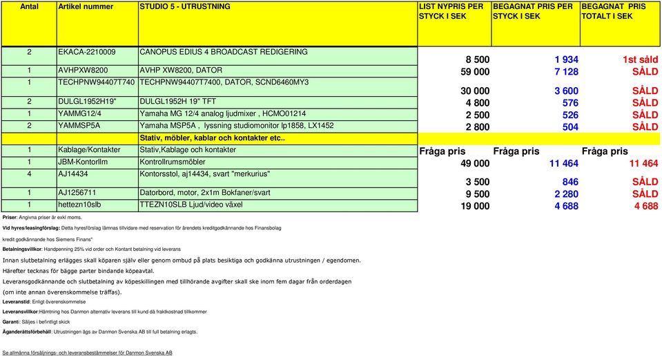 Stativ, möbler, kablar och kontakter etc.