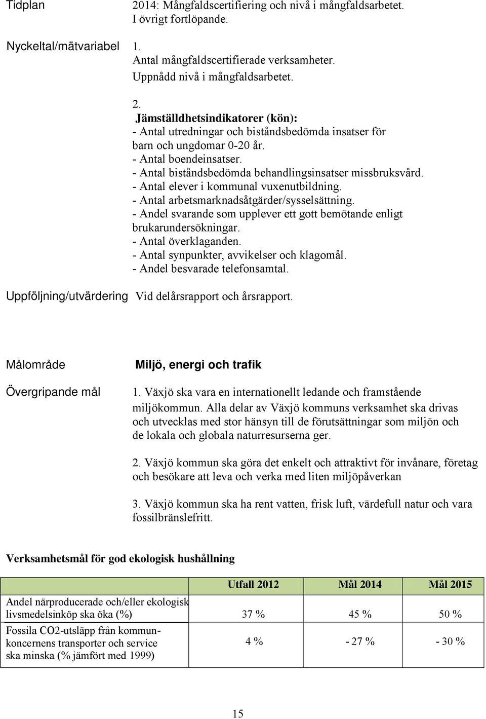 - Andel svarande som upplever ett gott bemötande enligt brukarundersökningar. - Antal överklaganden. - Antal synpunkter, avvikelser och klagomål. - Andel besvarade telefonsamtal.