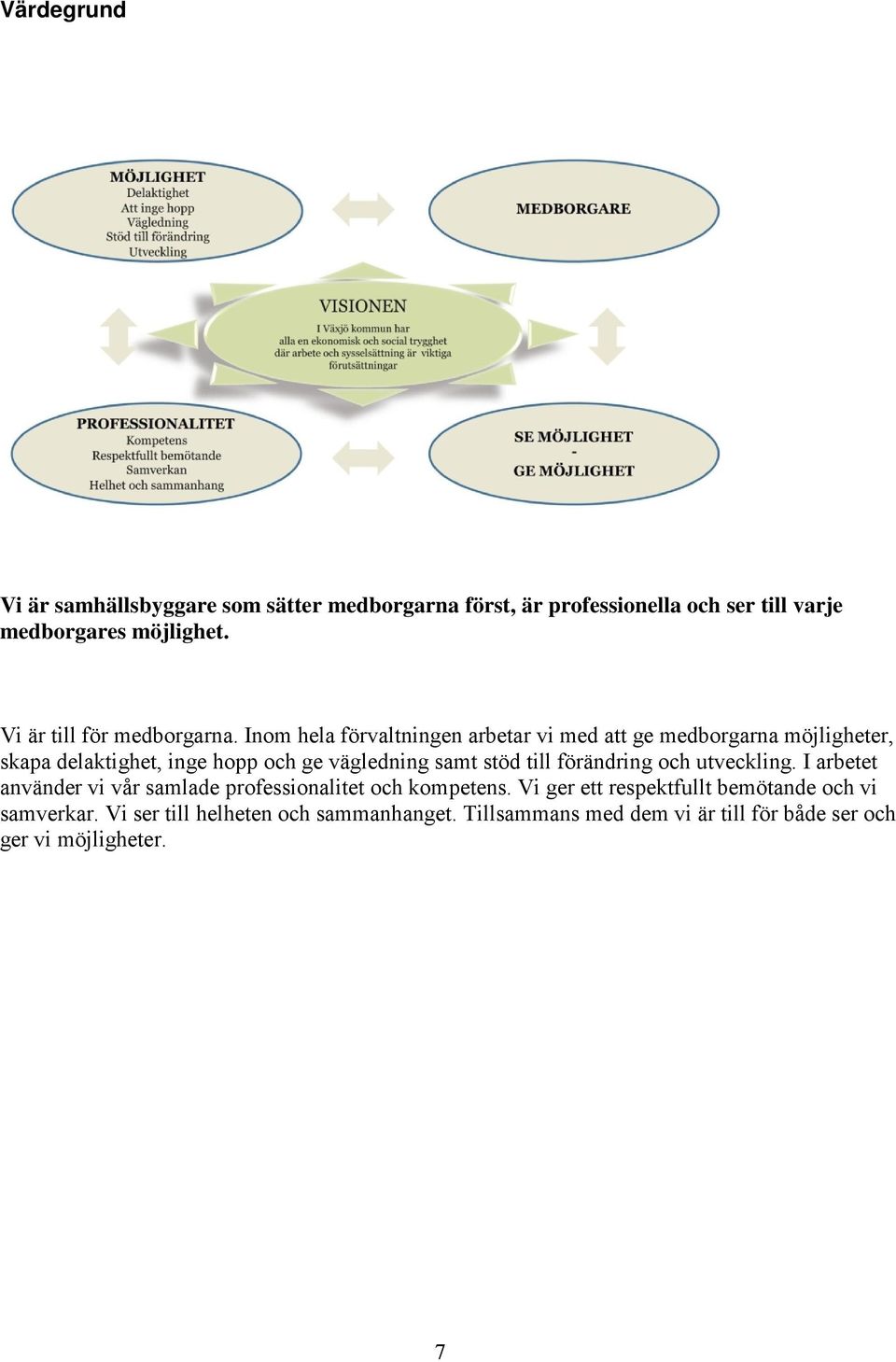 Inom hela förvaltningen arbetar vi med att ge medborgarna möjligheter, skapa delaktighet, inge hopp och ge vägledning samt stöd till