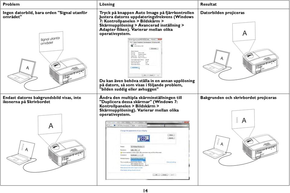 Datorbilden projiceras A A A Endast datorns bakgrundsbild visas, inte ikonerna på Skrivbordet A Du kan även behöva ställa in en annan upplösning på datorn, så som visas i följande problem,