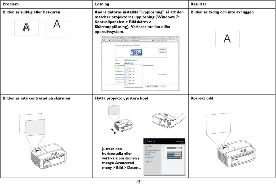 Bilden är tydlig och inte avhuggen A Bilden är inte centrerad på skärmen Flytta projektor, justera höjd Korrekt bild ( Dator ) MDL: IN124STa FW: 1.