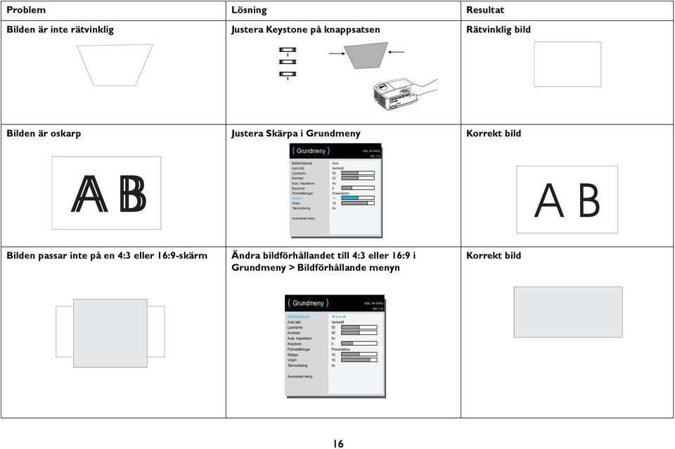 Keystone Förinställningar Skärpa Volym Takmontering Auto Verkställ 50 50 Av 0 Presentation 16 16 Av Avancerad meny Bilden passar inte på en 4:3 eller 16:9-skärm Ändra