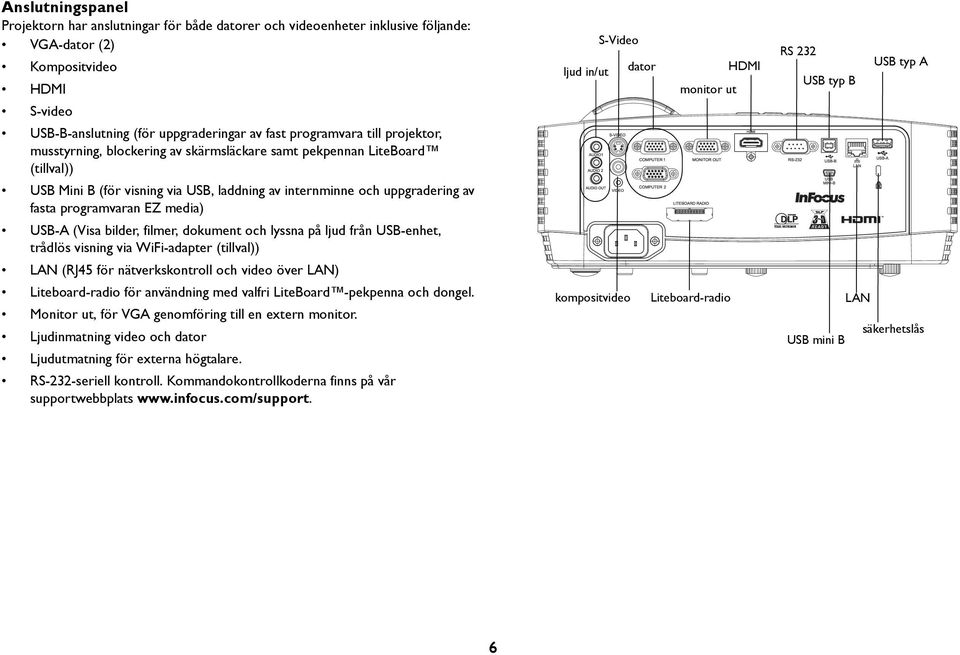 USB-A (Visa bilder, filmer, dokument och lyssna på ljud från USB-enhet, trådlös visning via WiFi-adapter (tillval)) LAN (RJ45 för nätverkskontroll och video över LAN) Liteboard-radio för användning