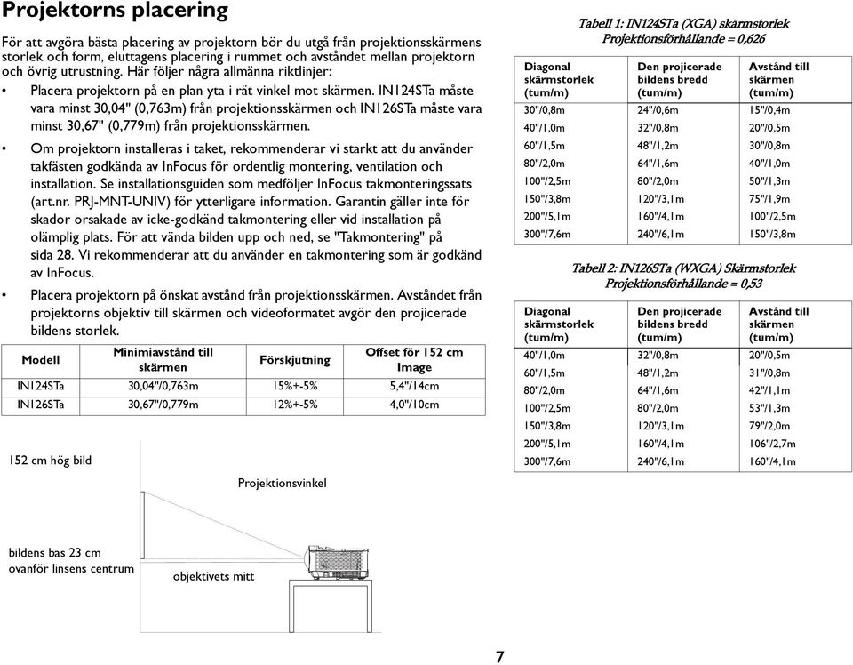 IN124STa måste vara minst 30,04" (0,763m) från projektionsskärmen och IN126STa måste vara minst 30,67" (0,779m) från projektionsskärmen.