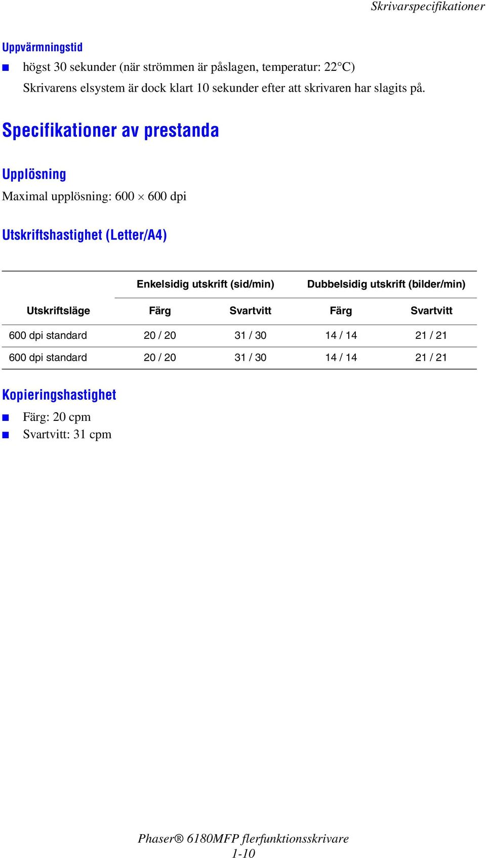 Specifikationer av prestanda Upplösning Maximal upplösning: 600 600 dpi Utskriftshastighet (Letter/A4) Enkelsidig utskrift (sid/min)